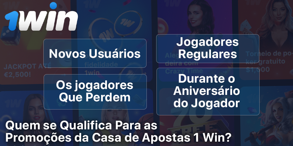 Quem pode receber bônus da 1Win