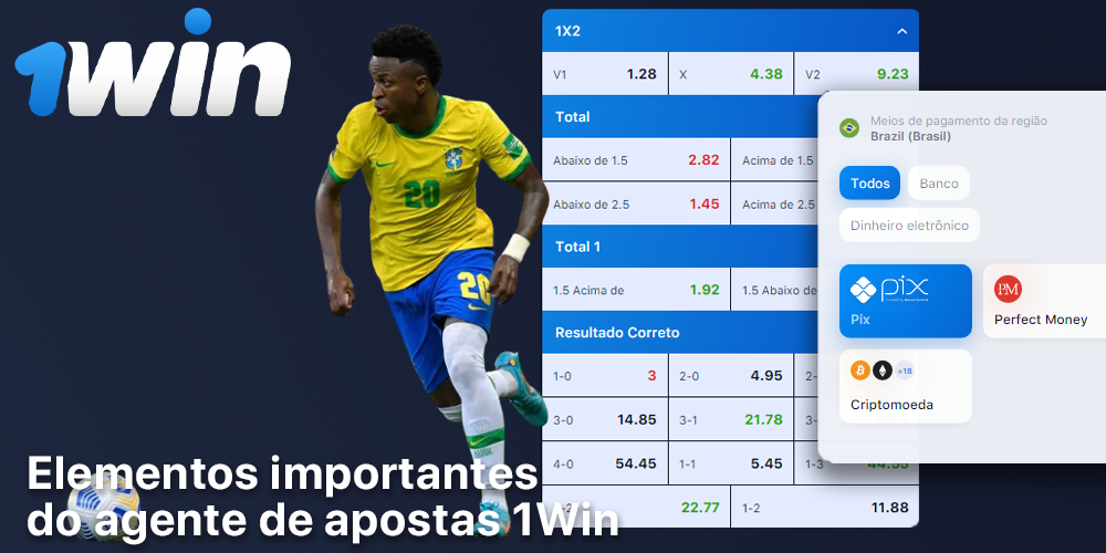Características da casa de apostas 1Win para brasileiros